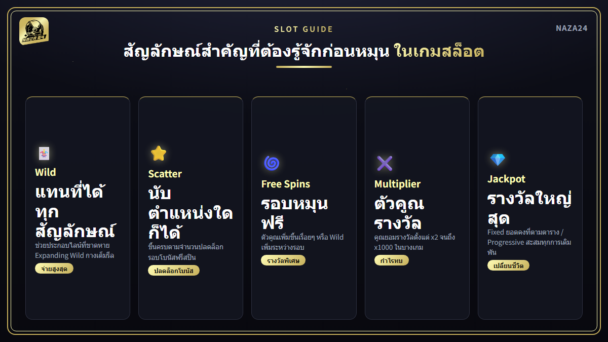 สรุปสัญลักษณ์สำคัญ 5 ประเภทที่พบบ่อยในเกมสล็อตออนไลน์